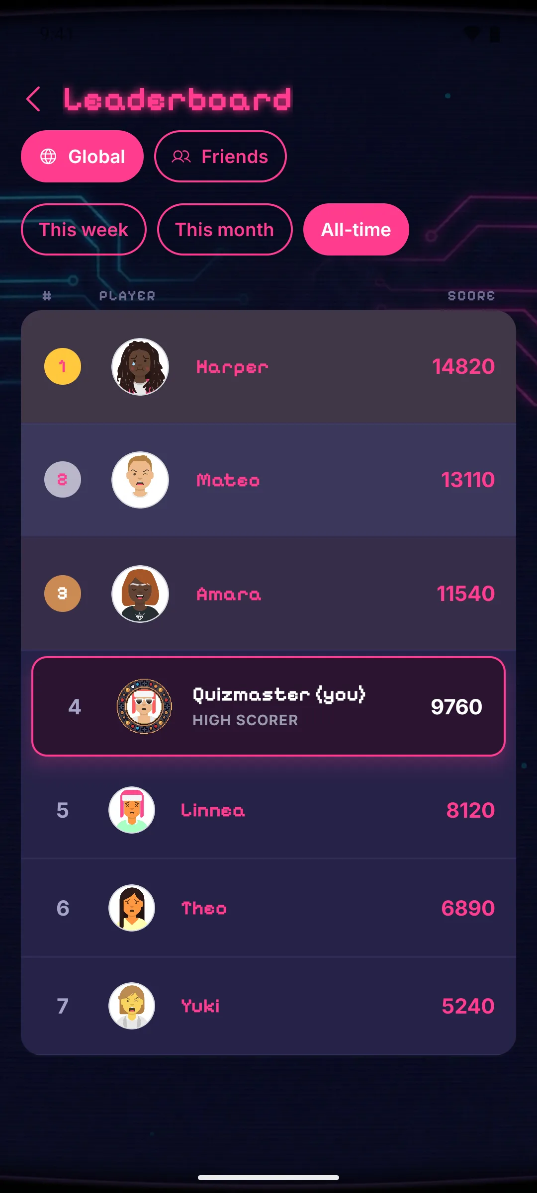 Pixel Quiz: Video Game Trivia — Leaderboard