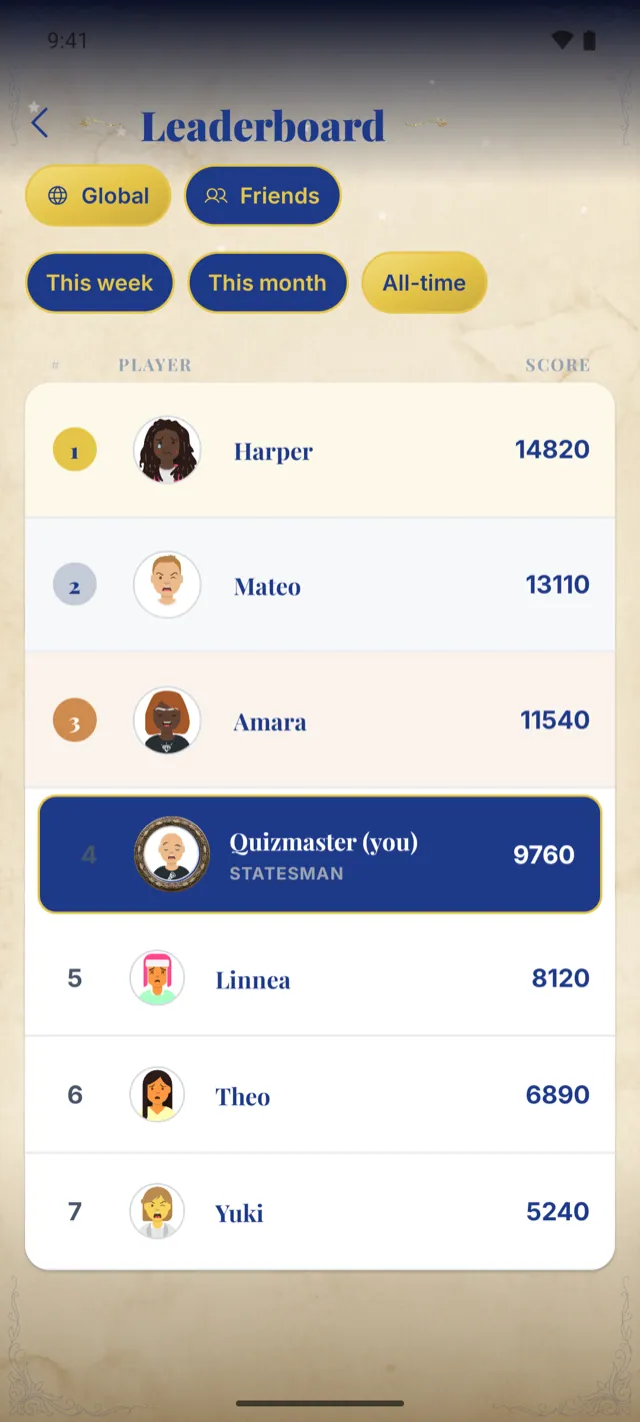 U.S. Presidents Quiz — Leaderboard